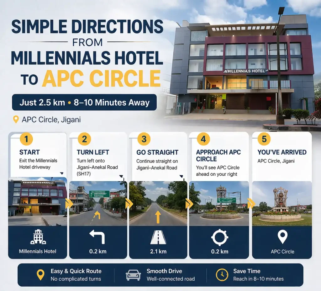Simple Directions from Millennials Hotel to APC Circle